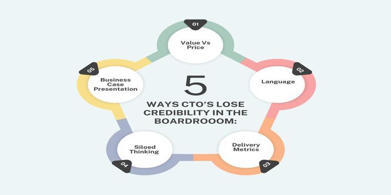 5 ways CTO's lose credibility in the boardroom